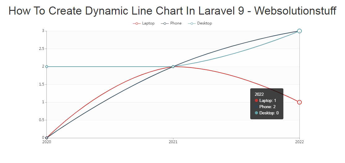 how_create_dynamic_line_chart_in_laravel_9_output